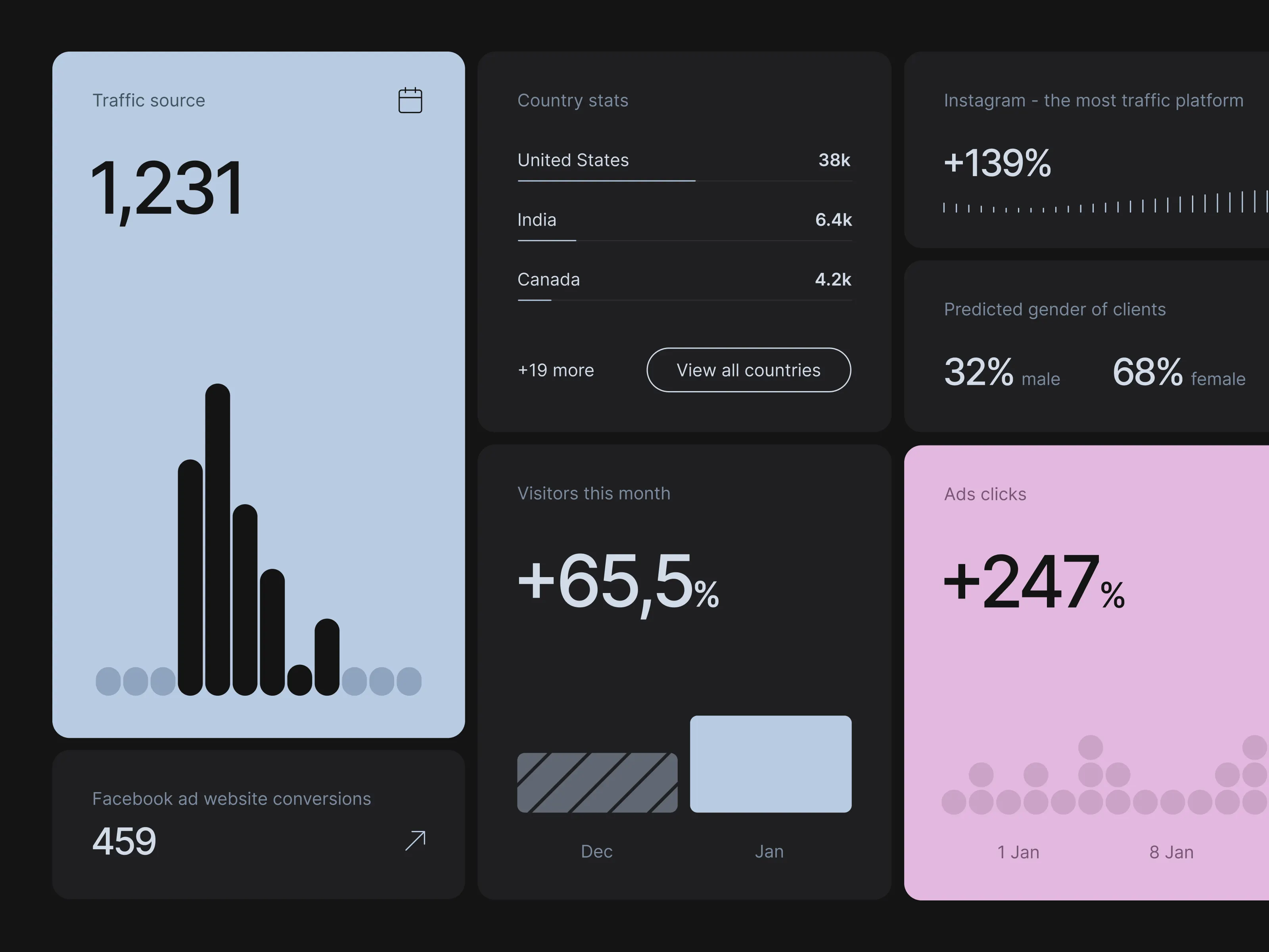 AI /M/ Assistant — 04